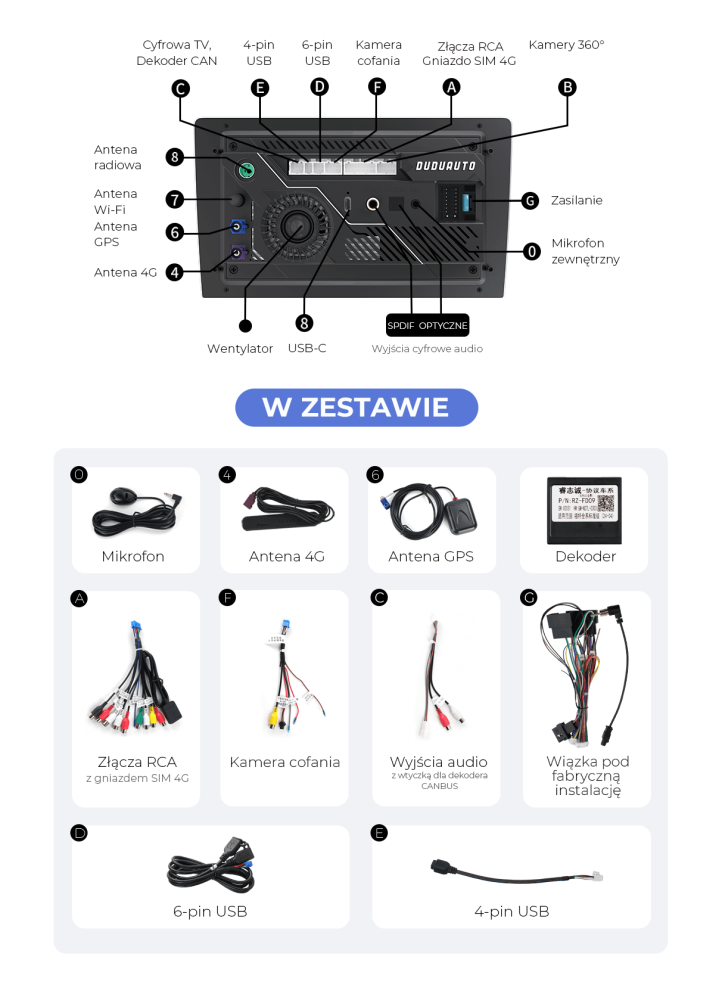 DUDU7_tył_kable_focus3.png