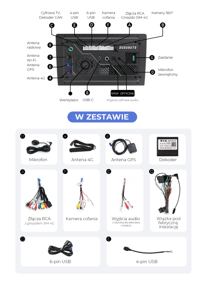 DUDU7_tył_kable_focus3.png